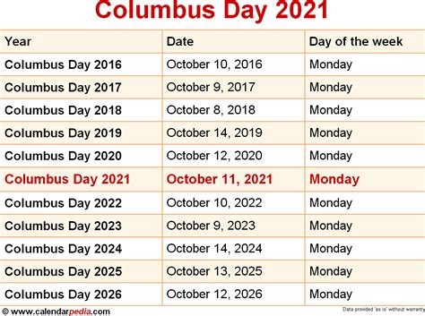 When is Columbus Day 2025?