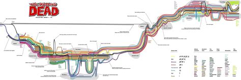 TWD comic timeline : r/thewalkingdead
