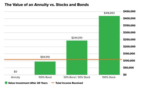 Annuities or a Better Way to Generate Retirement Income | Fool Wealth