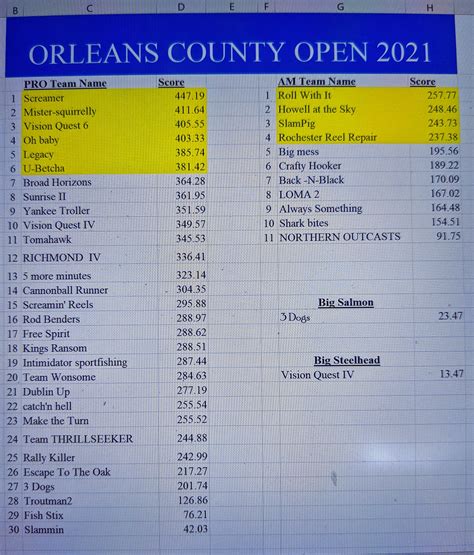 Orleans County Open - Home