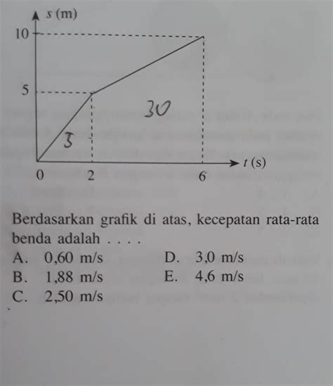 Rumus Kecepatan Rata Rata – Ujian