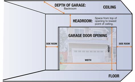 Mind-Blowing Types Of Garage Doors