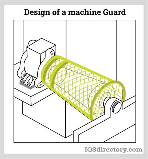 Types, Applications, and Benefits of Machine Guards