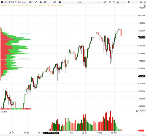 What is a continuous futures contract? | ATAS