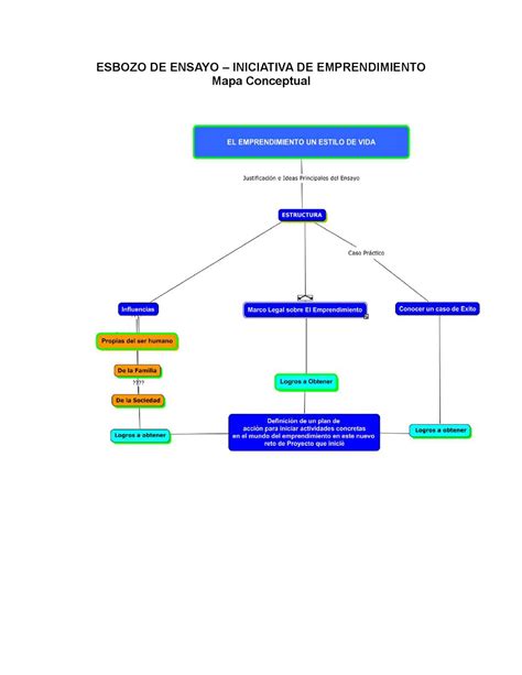 Mapa Conceptual Emprendimiento Mapa Mental Porn Sex Picture 4956 | The Best Porn Website