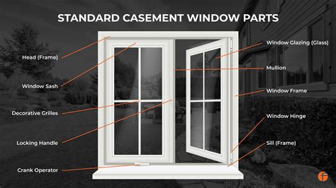 How to Find Replacement Window Parts - Fenster Components