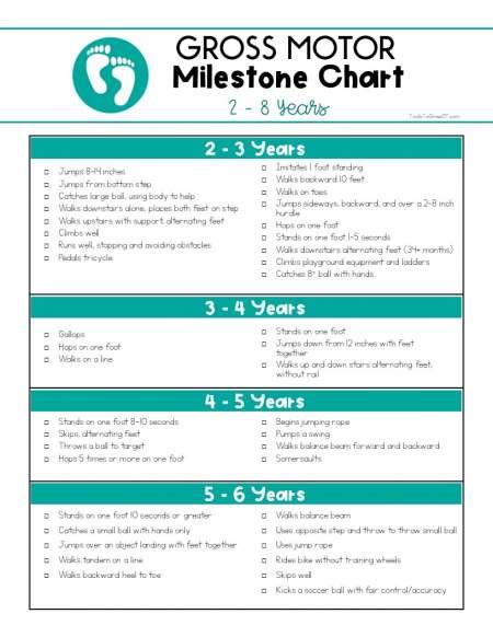 Fine Motor Skills Activities For 3 4 Year Olds Pdf - Infoupdate.org