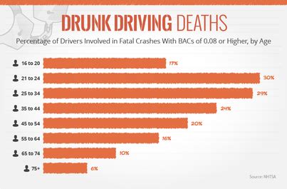 Distracted Driving Statistics - EYES ON THE ROAD