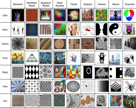 Elements of art; Principle of design Matrix