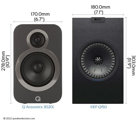 Q Acoustics 3020i Vs KEF Q150 Detailed Comparison, 41% OFF