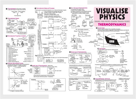 Beautiful Work Thermodynamics Class 11 Physics Formulas Formula Wallpaper Hd Download
