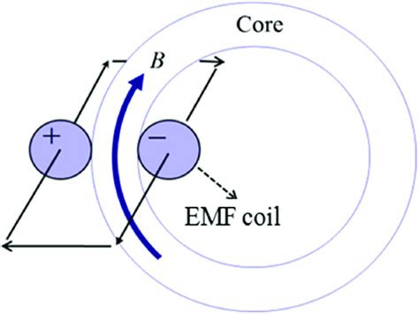 Schematic of magnetic flux linkage to the secondary winding to... | Download Scientific Diagram