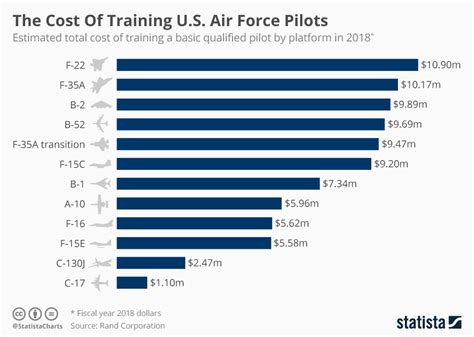 Usaf Fighter Pilot Training