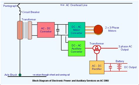 Electric Traction Control | The Railway Technical Website | PRC Rail Consulting Ltd