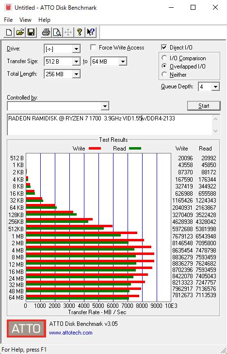 RYZEN 7 1700 OC検証 メモコン性能とVIDの関係 | riscascape.net