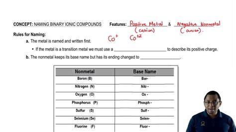 Naming Binary Ionic Compounds Worksheet – Pro Worksheet