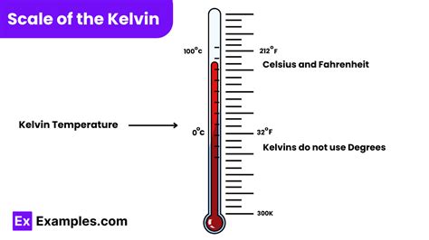 Kelvin - Examples, Definition, Formula, Scales, Effects, Differences