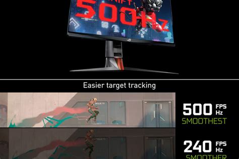 ASUS ROG Swift 500Hz is World's First Gaming Monitor That Refreshes 500-Times Per Second - TechEBlog