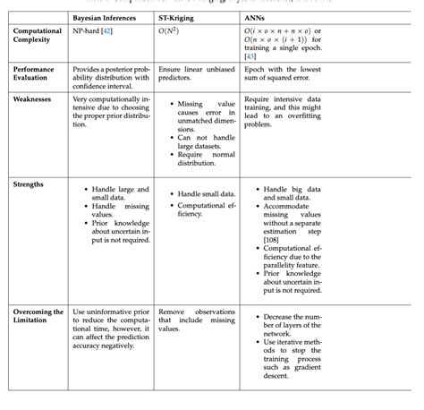 tabular - close column table with tabularx in LaTex - Stack Overflow