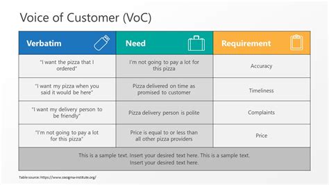 Voice of Customer PowerPoint Template & Slide Designs