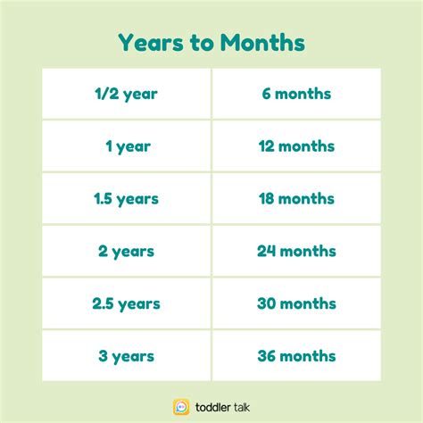 How old are toddlers? + Months to Years Age Cheat Sheet — Toddler Talk