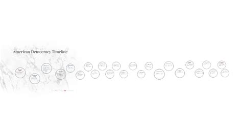 American Democracy Timeline by Tina Li on Prezi