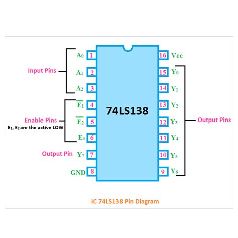 74138 IC High Speed 1-of-8 Decoder/ Demultiplexer | Makers Electronics