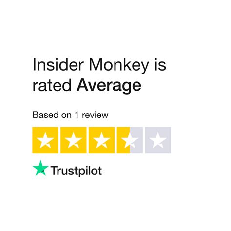 Insider Monkey Reviews | Read Customer Service Reviews of insidermonkey.com