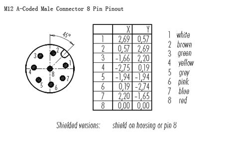 M12 A-Coded 8 Pin Male Connector Pinout