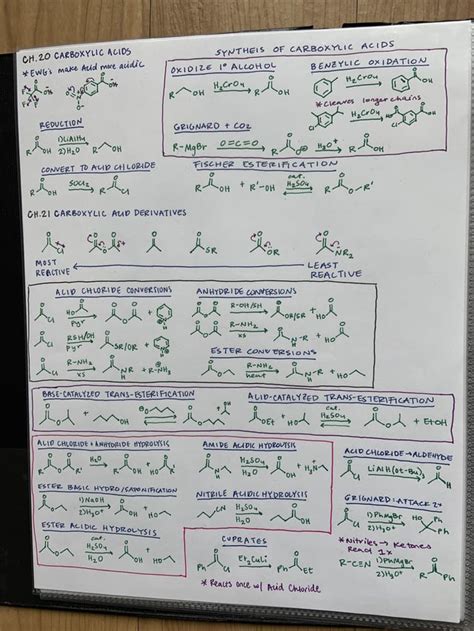 Ochem Review Sheets for your perusal : r/Mcat