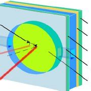 The schematic structure of symmetrical metal-cladding waveguide. | Download Scientific Diagram