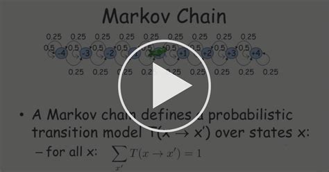 Markov Chain Monte Carlo - Sampling Methods | Coursera