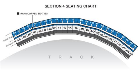 Las Vegas Motor Speedway, Las Vegas NV | Seating Chart View