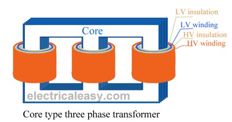 Three Phase Transformer | electricaleasy.com