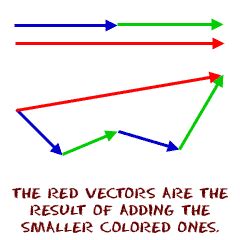 Mrs. Remis' Science Blog - 7th grade: PHYSICS - VECTORS #3