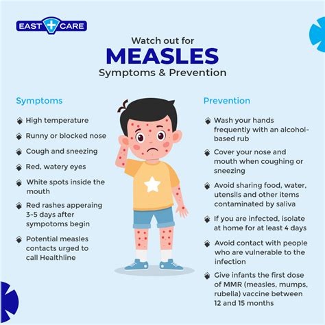 Understanding Measles: Causes, Symptoms, and Treatment - Ask The Nurse ...