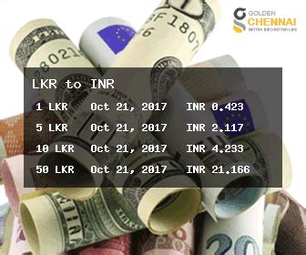 Sri Lankan Rupee to INR | LKR to INR Forecast | Sri Lankan Rupee to Rupees | Sri Lankan Rupee to ...