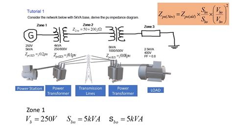 Per-unit system calculations - Tutorial 1.part 1 - YouTube