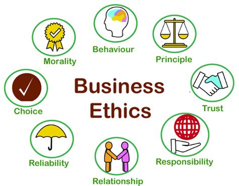 Business Ethics (Definition, Principles, and Frameworks)