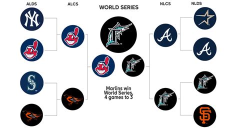 1997 Postseason History | MLB.com