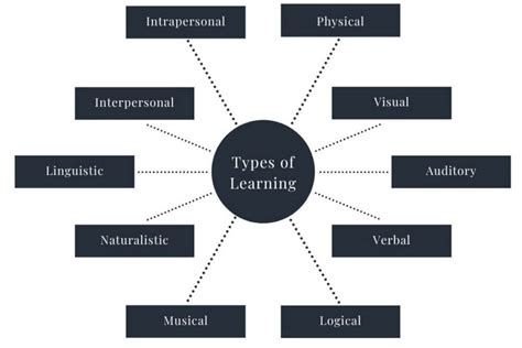 The Importance of Bloom’s Taxonomy in Curriculum Development – Learning ...