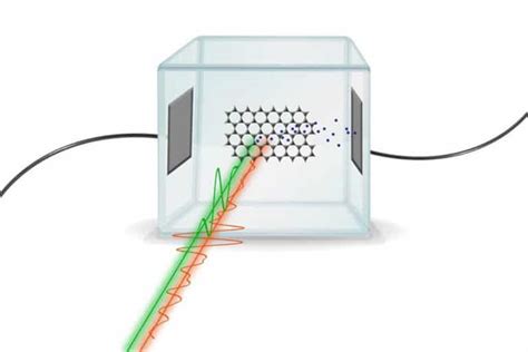 Capturing a picture of a light pulse