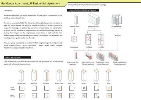 SOLUTION: Uts design in architecture mapping site analysis building typology and mat buildings ...