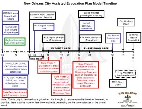 New Orleans evacuation ordered: 'mother of all storms' - Sault Ste. Marie News