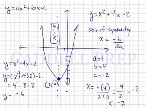 Learn About Properties Of Quadratic Functions | Caddell Prep Online