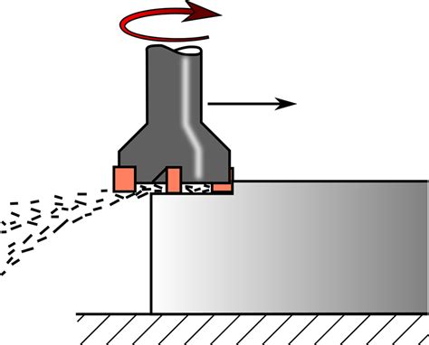 End Face Milling Machine - SENLISWELD