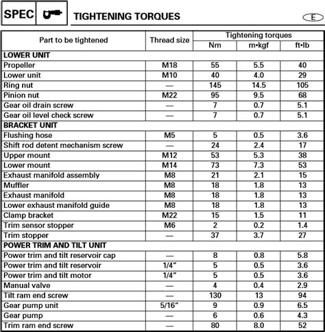 Lower unit bolts torque specs - Yamaha Outboard Parts Forum