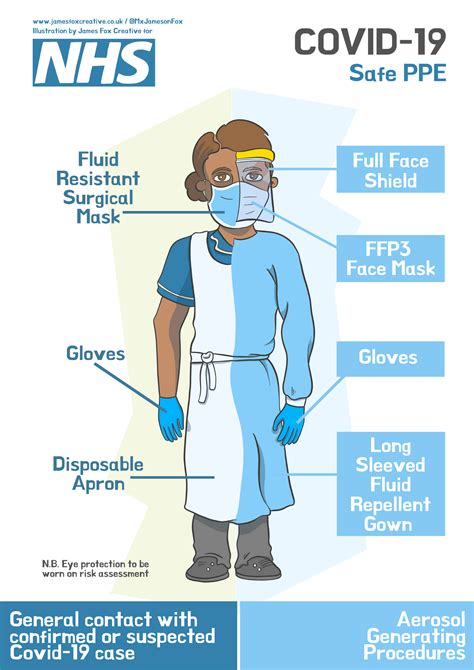 Coronavirus (COVID-19) – information for children, young people and families – Bradford Teaching ...