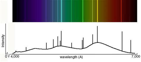 atomic spectra Archives - Universe Today