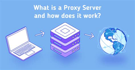 Proxy Servers 101: Definition, Types, Benefits, and More (2023)